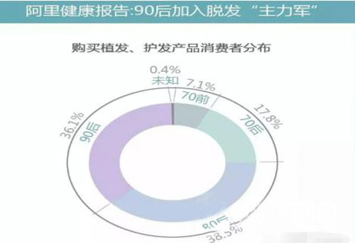 SEP超级微针植发